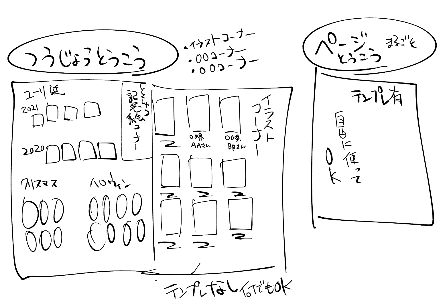 たたき台イメージ