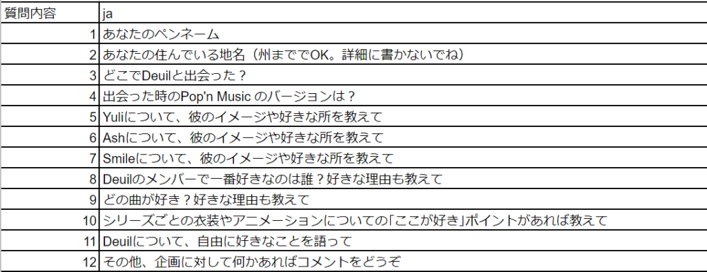 海外向け企画の和訳